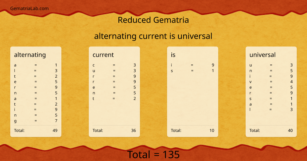 alternating current is universal in reduced Gematria